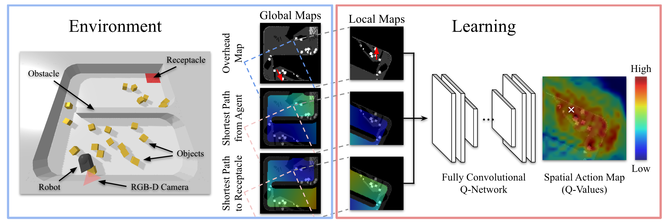 spatial action map