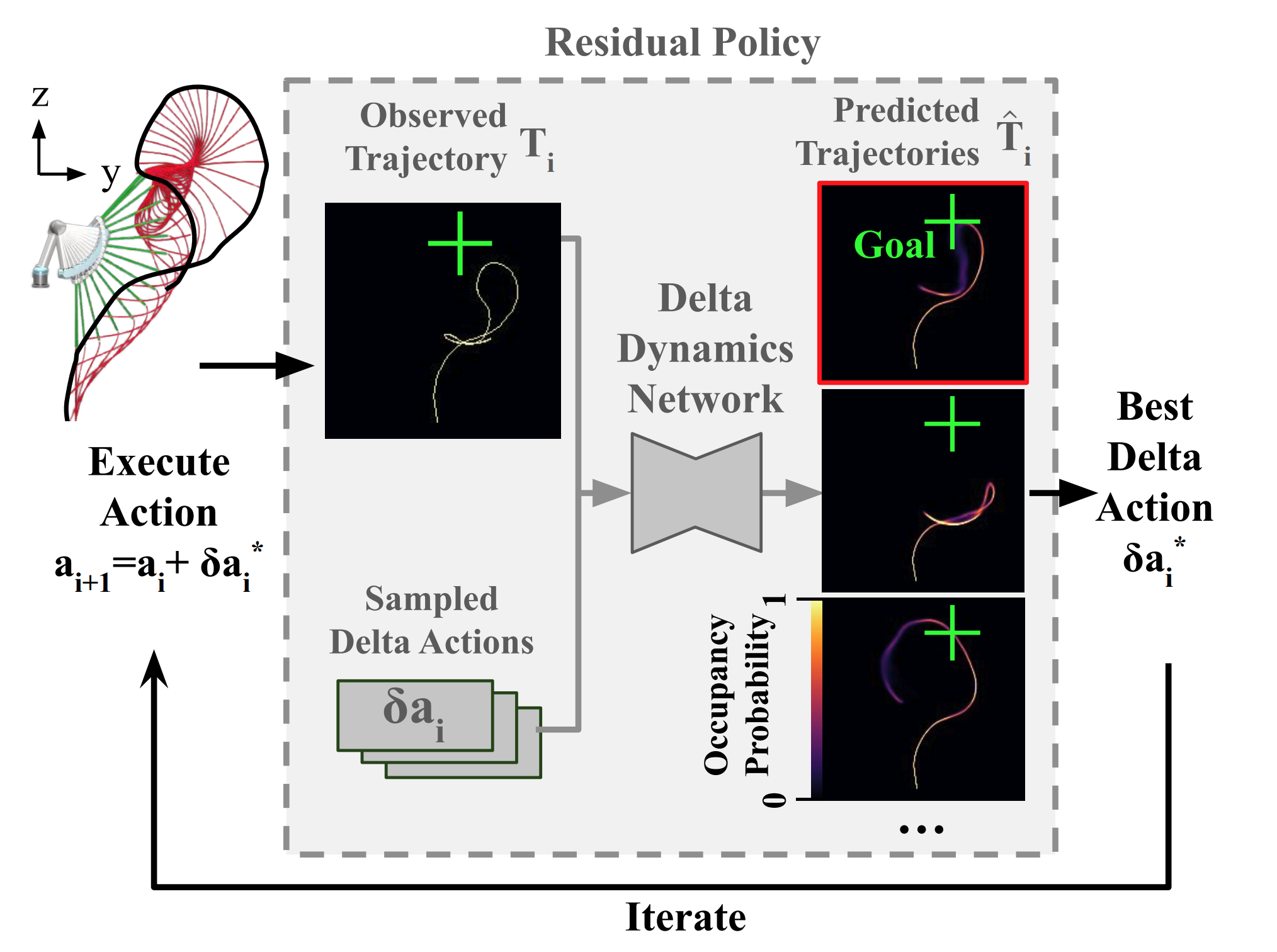 spatial action map