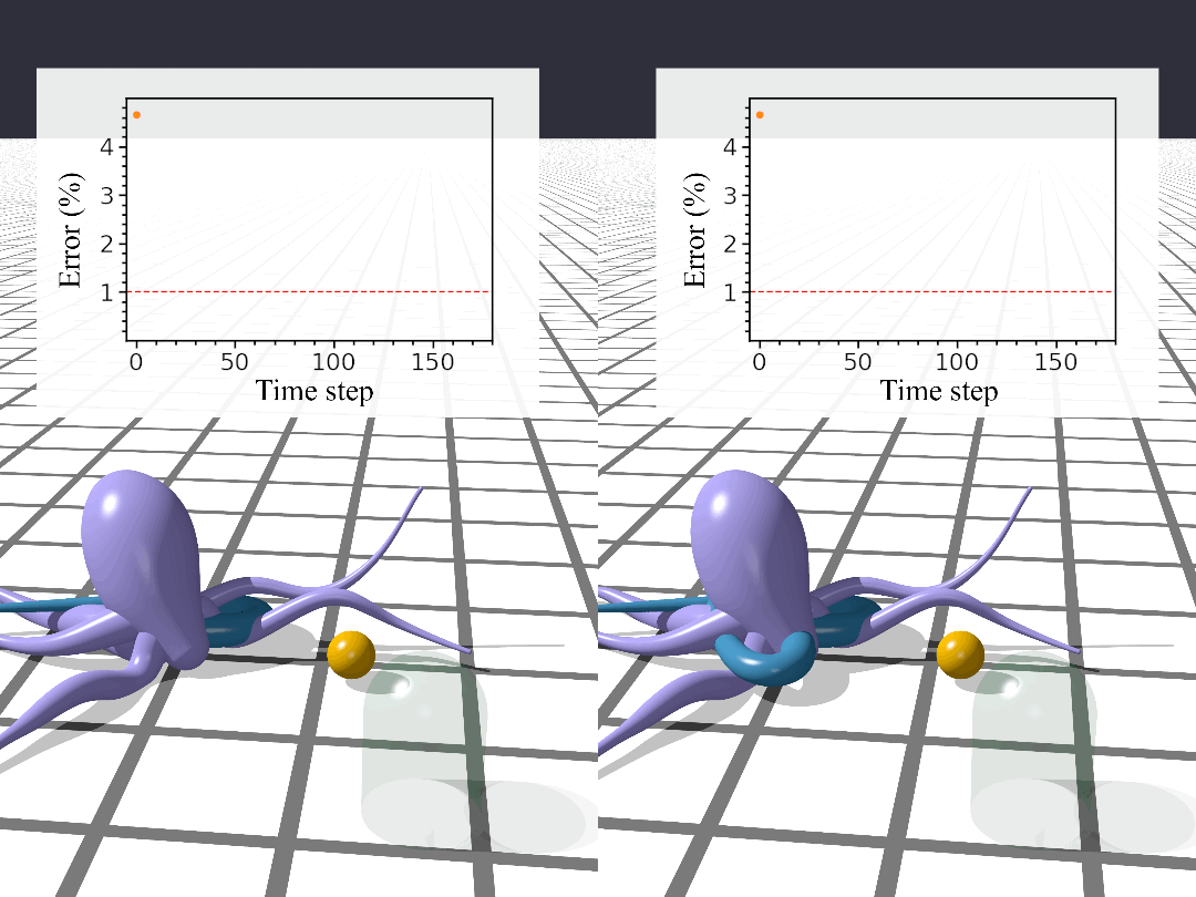 Coordinated dynamic manipulation: enhancing task completion rate